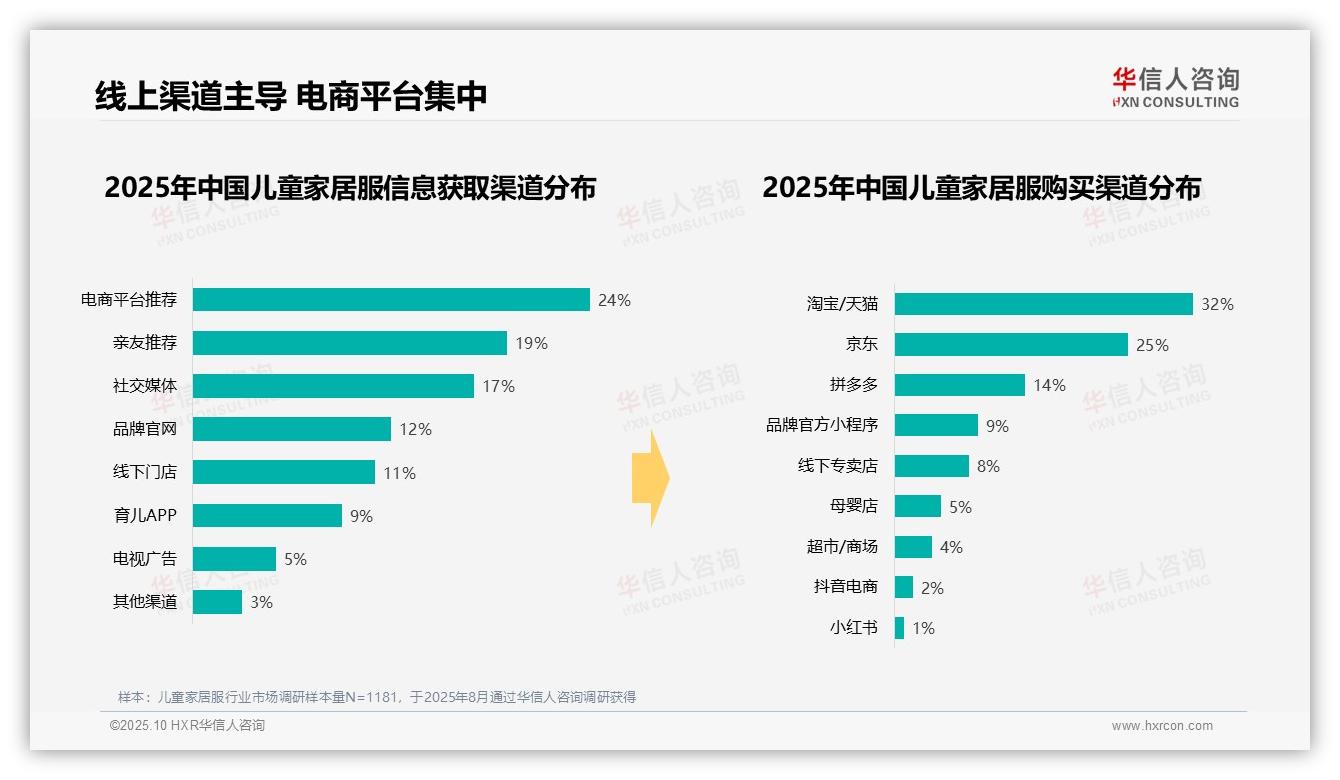 儿童家居服购买50%依赖季节成长变化——华信人咨询最新报告证实-2025年10月-儿童家居服-38
