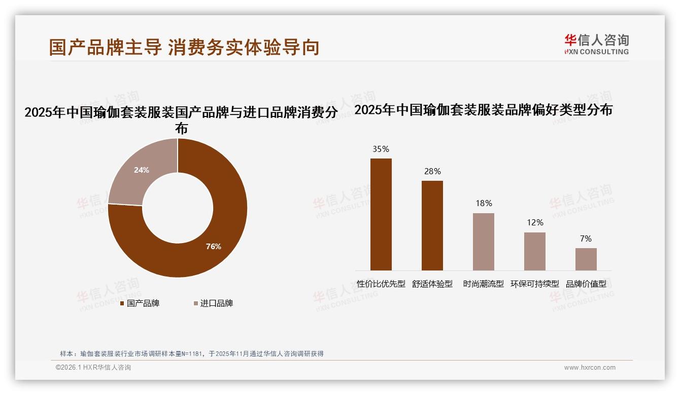 华信人咨询深度调研：国产瑜伽套装服装76%市场份额性价比优先型占35%碾压进口-2026年1月-瑜伽套装服装-38