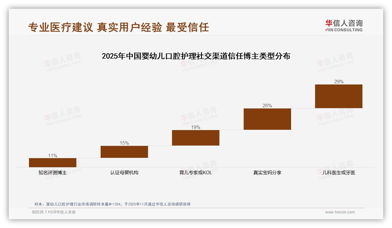 华信人咨询婴幼儿口腔护理品类年报：68%国产品牌占据价格优势-2026年1月-婴幼儿口腔护理-38