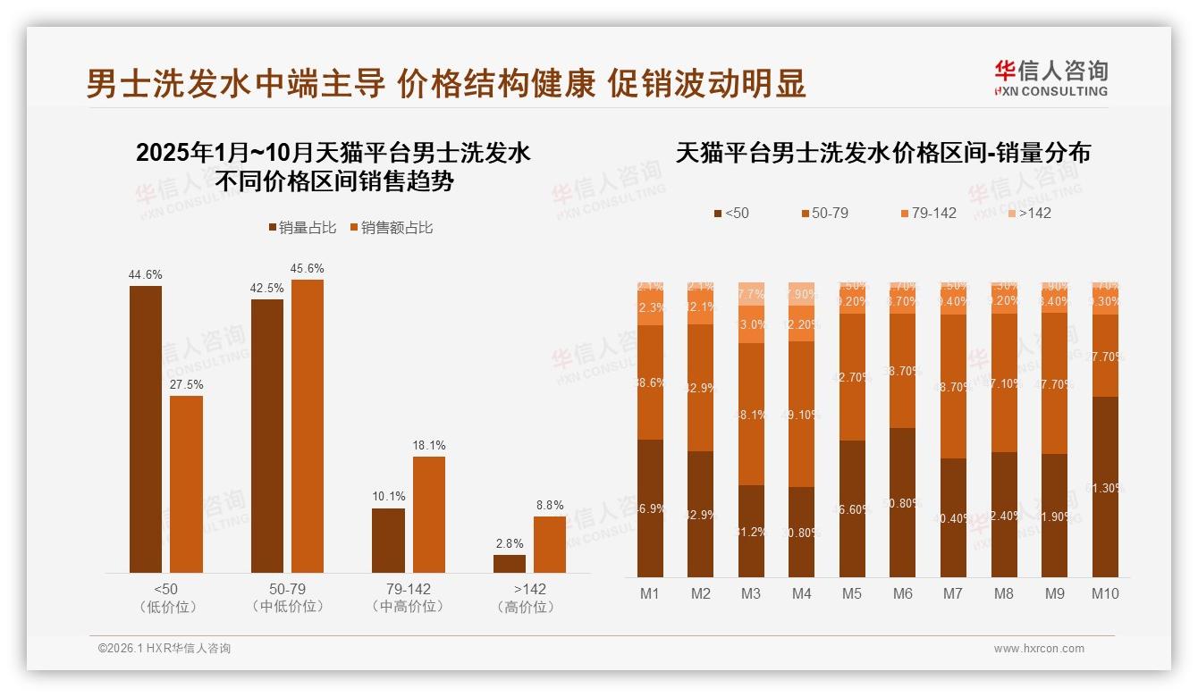 智能推荐成男士洗发水线上体验刚需，28%消费者期待个性化——华信人咨询专题解读-2026年1月-男士洗发水-38