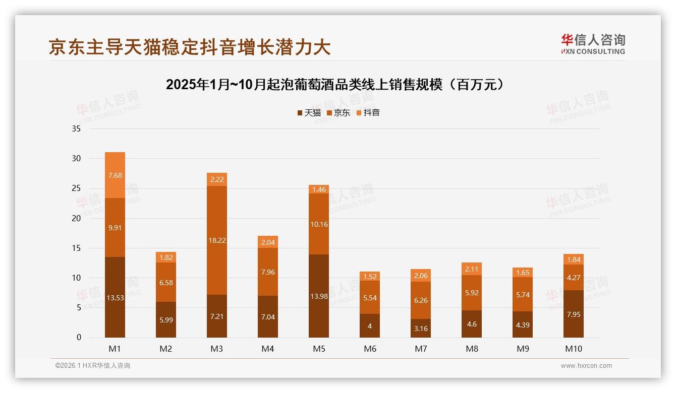 华信人咨询行业观察：38%消费者每年仅买几次起泡葡萄酒复购率待提升-2026年1月-起泡葡萄酒-38