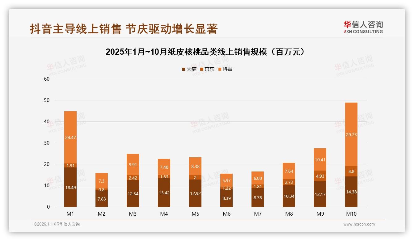 华信人咨询纸皮核桃品类年报：退货体验仅52%满意，售后成复购关键瓶颈-2026年1月-纸皮核桃-38