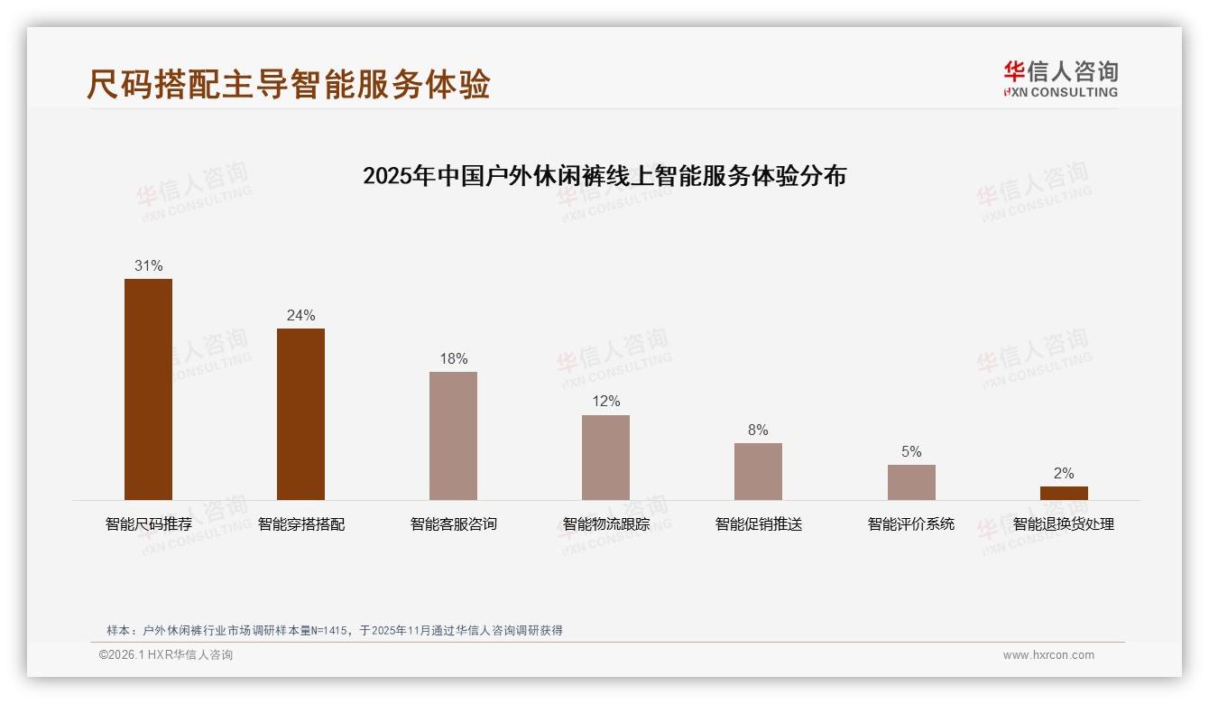 户外休闲裤促销依赖50%人群，品牌如何跳出价格战-2026年1月-户外休闲裤-38