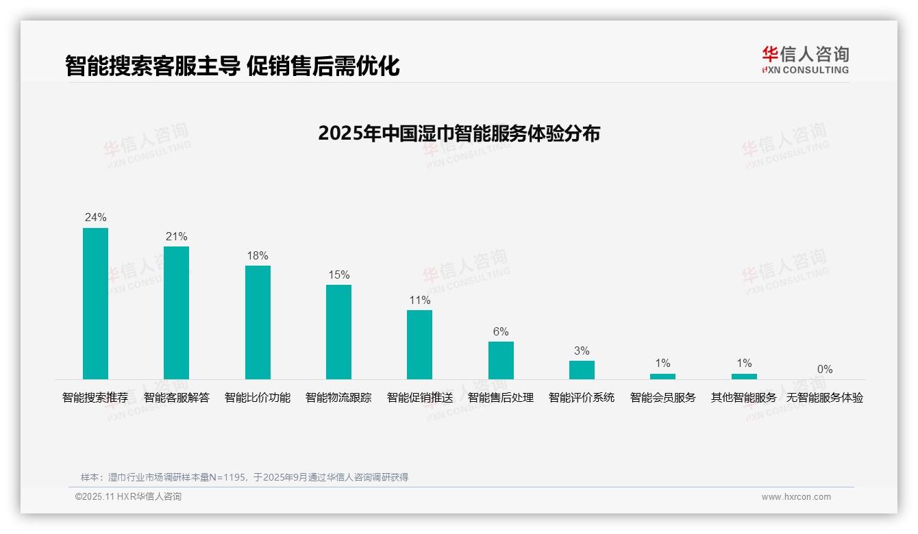 华信人咨询发布专项报告：湿巾消费者34%偏好亲友口碑推荐-2025年11月-湿巾-38