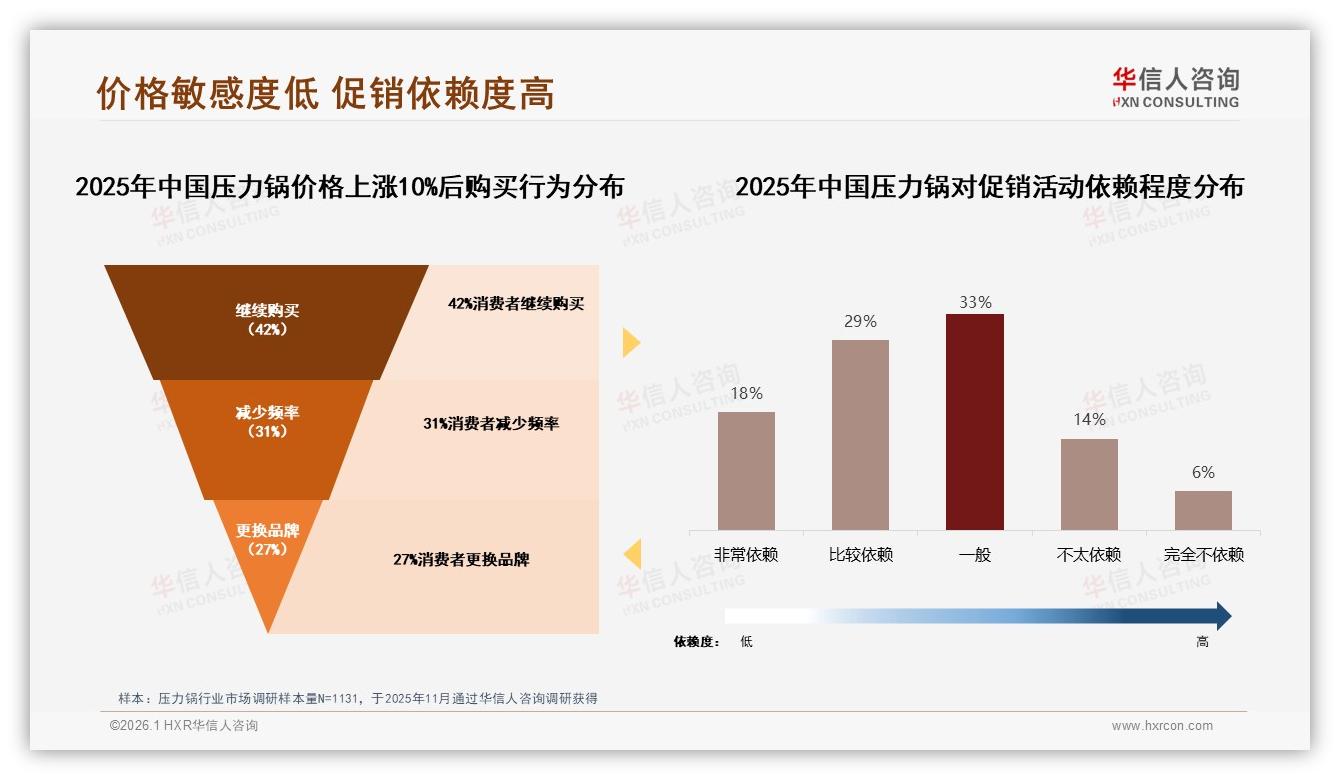 压力锅退货体验5分仅33%，华信人咨询年度复盘呼吁优化售后流程——华信人咨询压力锅消费蓝皮书-2026年1月-压力锅-38