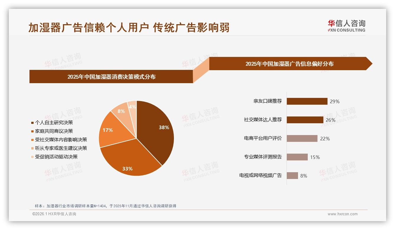 小米美的占50%加湿器市场，头部集中加速长尾出清——来源：华信人咨询最新加湿器研报-2026年1月-加湿器-38