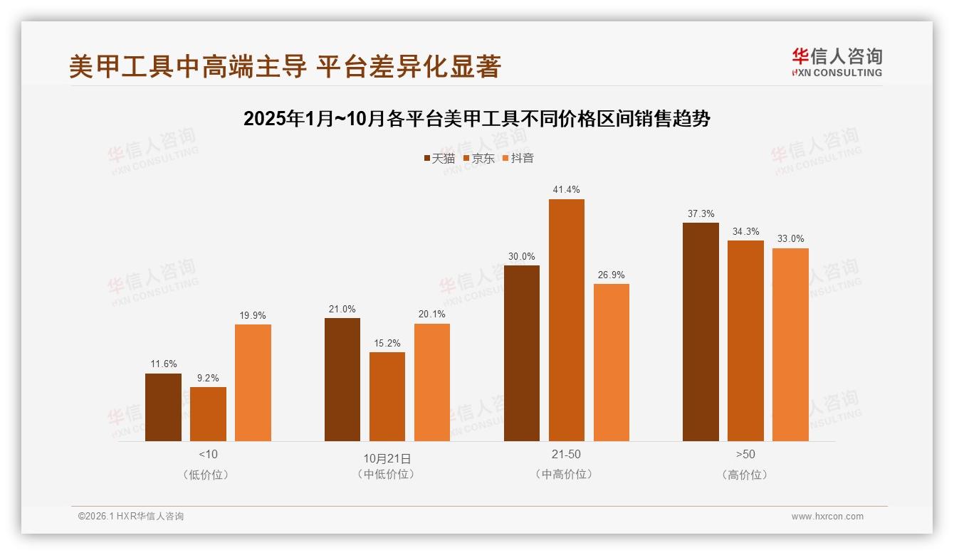 华信人咨询数据洞察：88%女性占比揭示美甲工具她经济金矿-2026年1月-美甲工具-38
