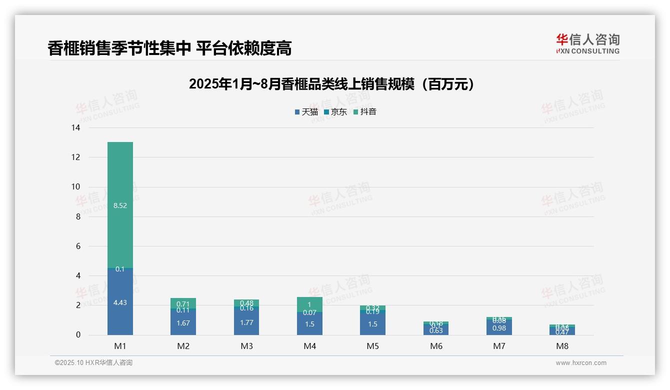 重磅发现：抖音香榧M1销售额占比71.4%，华信人咨询报告发布-2025年10月-香榧-38