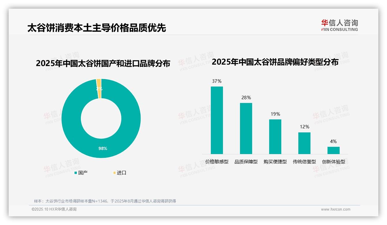 决策参考：华信人咨询报告强调34%消费者因口感不佳更换品牌-2025年10月-太谷饼-38