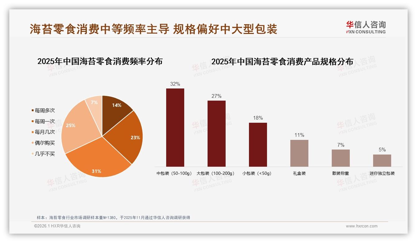 美食博主34%信任度领跑，海苔零食社交投放锚定KOC真实体验——华信人咨询白皮书指出-2026年1月-海苔零食-38
