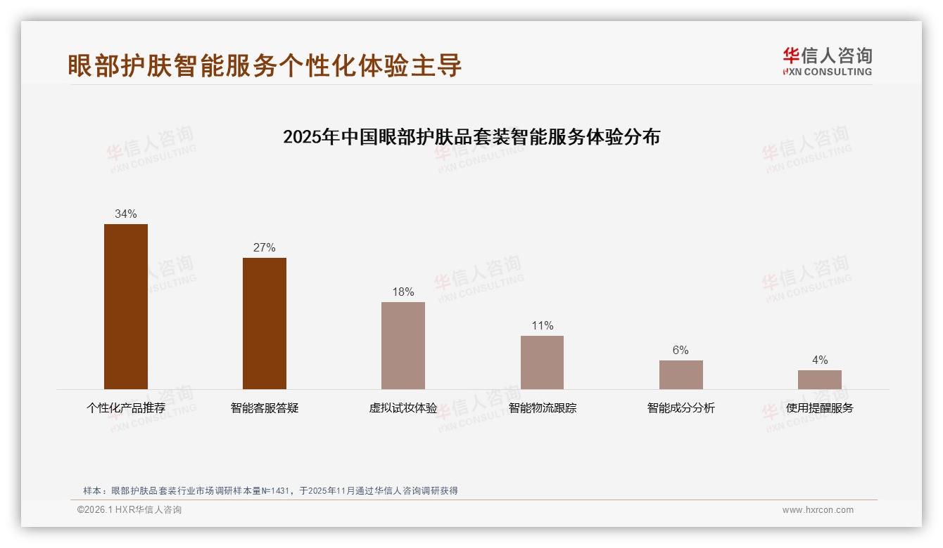 58%秋冬销量高峰催生眼部护肤品套装季节营销-2026年1月-眼部护肤品套装-38