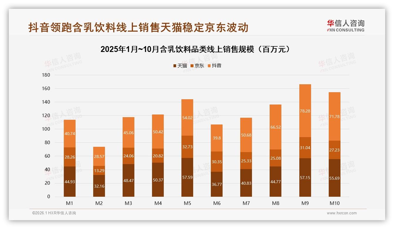 华信人咨询最新研报：26至35岁人群占31%含乳饮料消费主力-2026年1月-含乳饮料-38