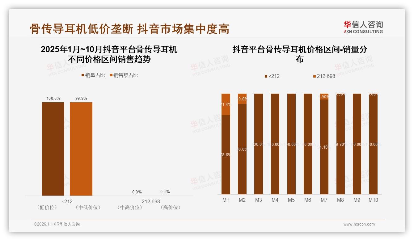 骨传导耳机35%信息来自电商，28%来自社交媒体——华信人咨询行业观察-2026年1月-骨传导耳机-38