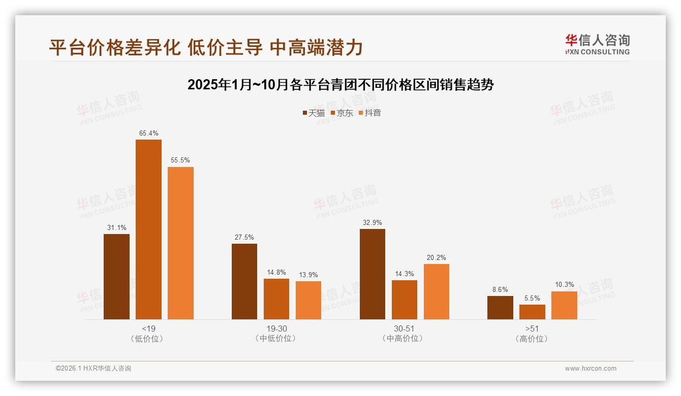 华信人咨询年度复盘：国产青团97%份额下传统老字号38%领跑-2026年1月-青团-38