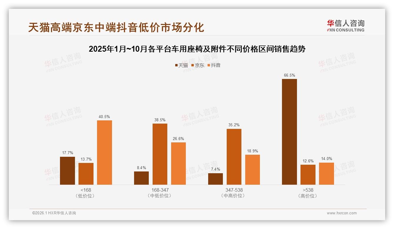 华信人咨询最新研报：26到45岁男性占62%车用座椅及附件安全舒适需求主导市场-2026年1月-车用座椅及附件-38