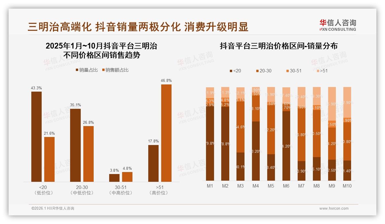 每周2到3次27%高频三明治消费，健康个性化仅18%待填补——华信人咨询报告披露-2026年1月-三明治-38