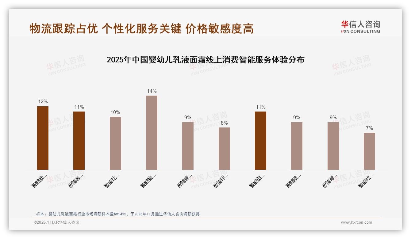 70%以上复购率占73%，婴幼儿乳液面霜品牌忠诚度如何再提升——华信人咨询白皮书指出-2026年1月-婴幼儿乳液面霜-38