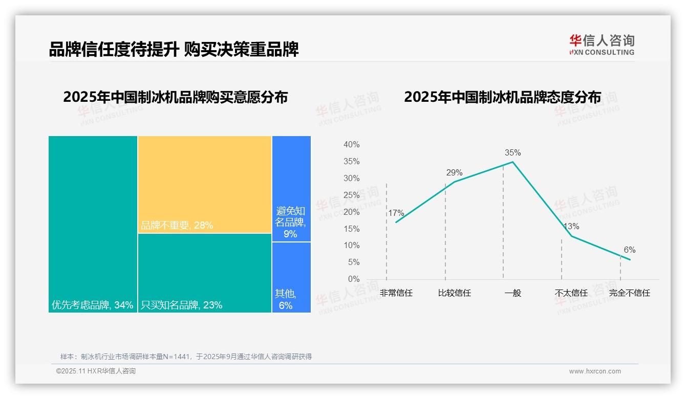 数据说话：华信人咨询报告指出国产品牌占据68%市场份额-2025年11月-制冰机-38