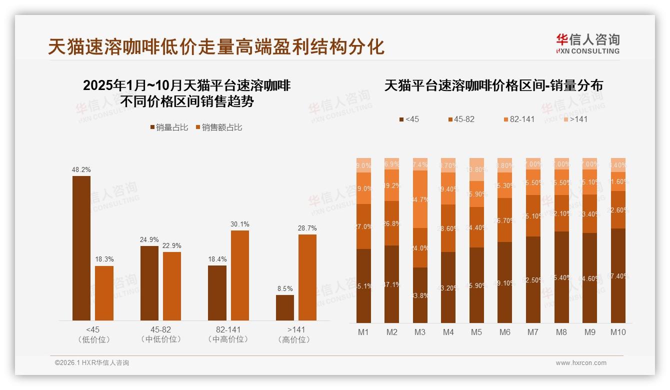 华信人咨询速溶咖啡趋势报告：26~35岁占比34%速溶咖啡成日常刚需-2026年1月-速溶咖啡-38