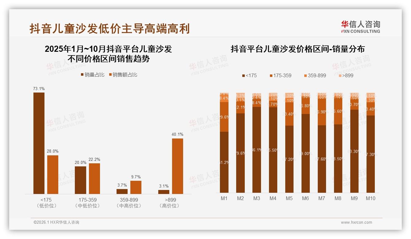 华信人咨询报告解读：63%新客撬动儿童沙发200元入门红利-2026年1月-儿童沙发-38