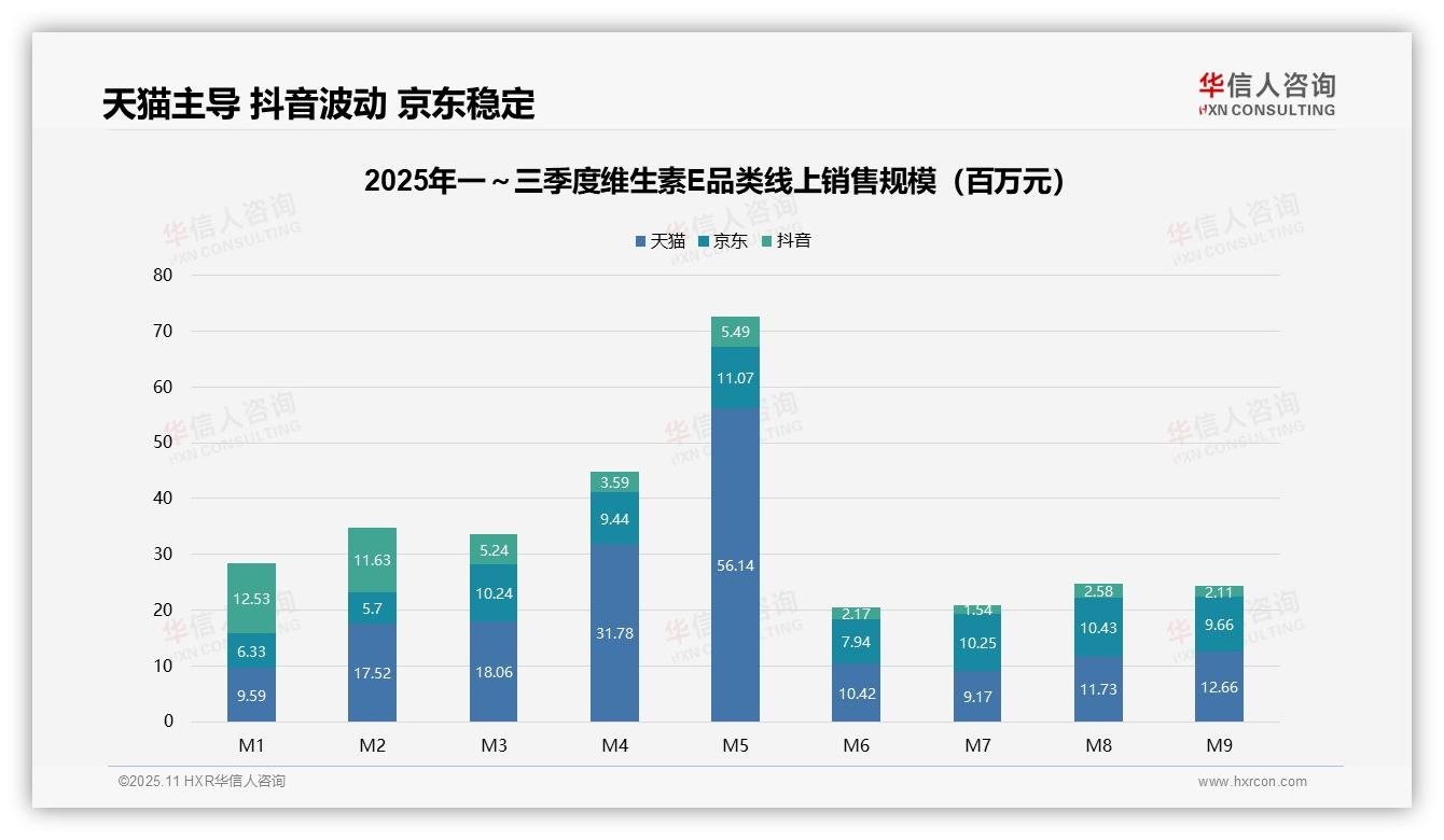 维生素E销售额30.3%来自高端市场——华信人咨询白皮书核心观点-2025年11月-维生素E-38