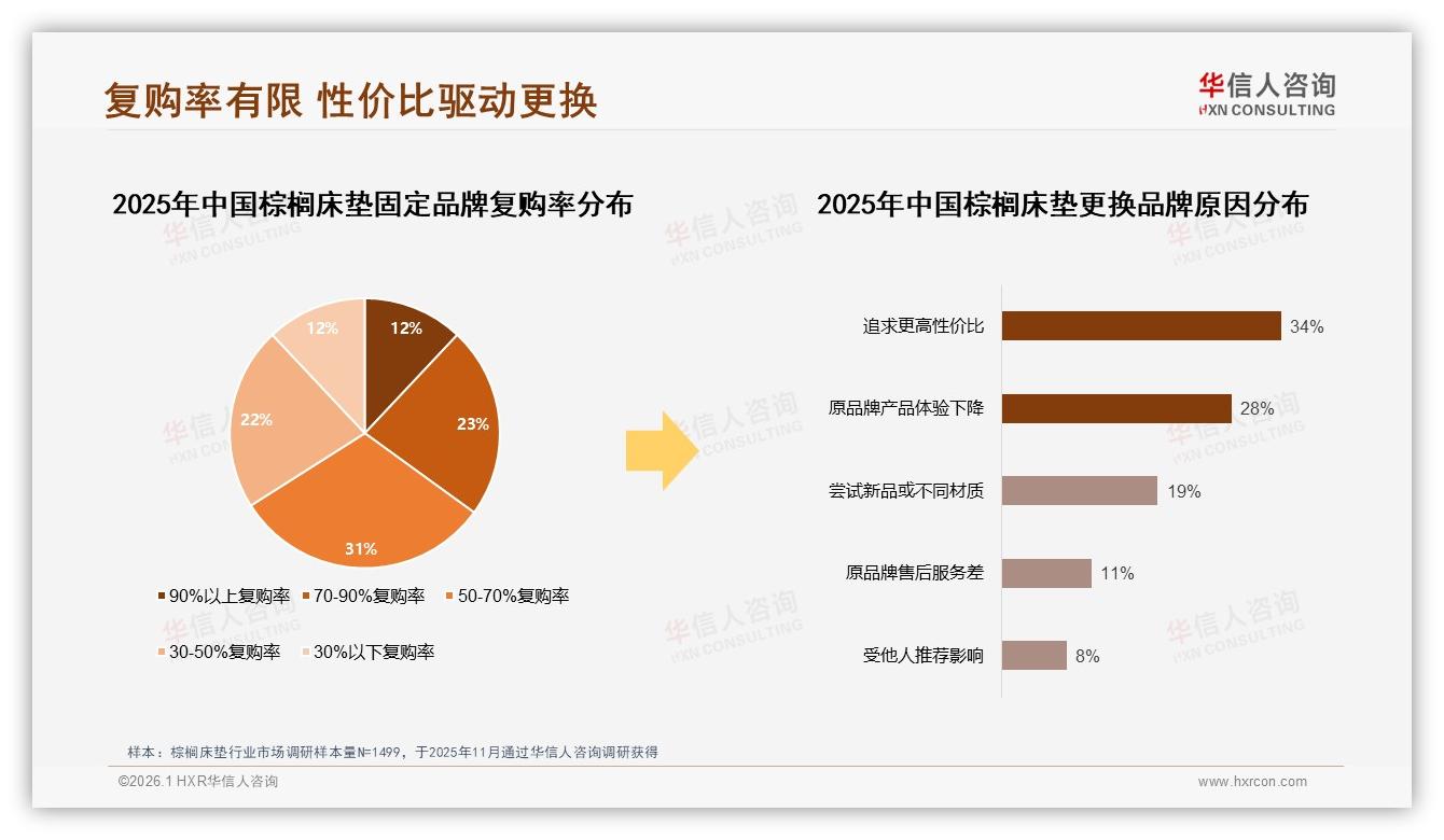 华信人咨询市场扫描：天猫92.3%销售占比领先棕榈床垫平台战——华信人咨询数据研究报告-2026年1月-棕榈床垫-38