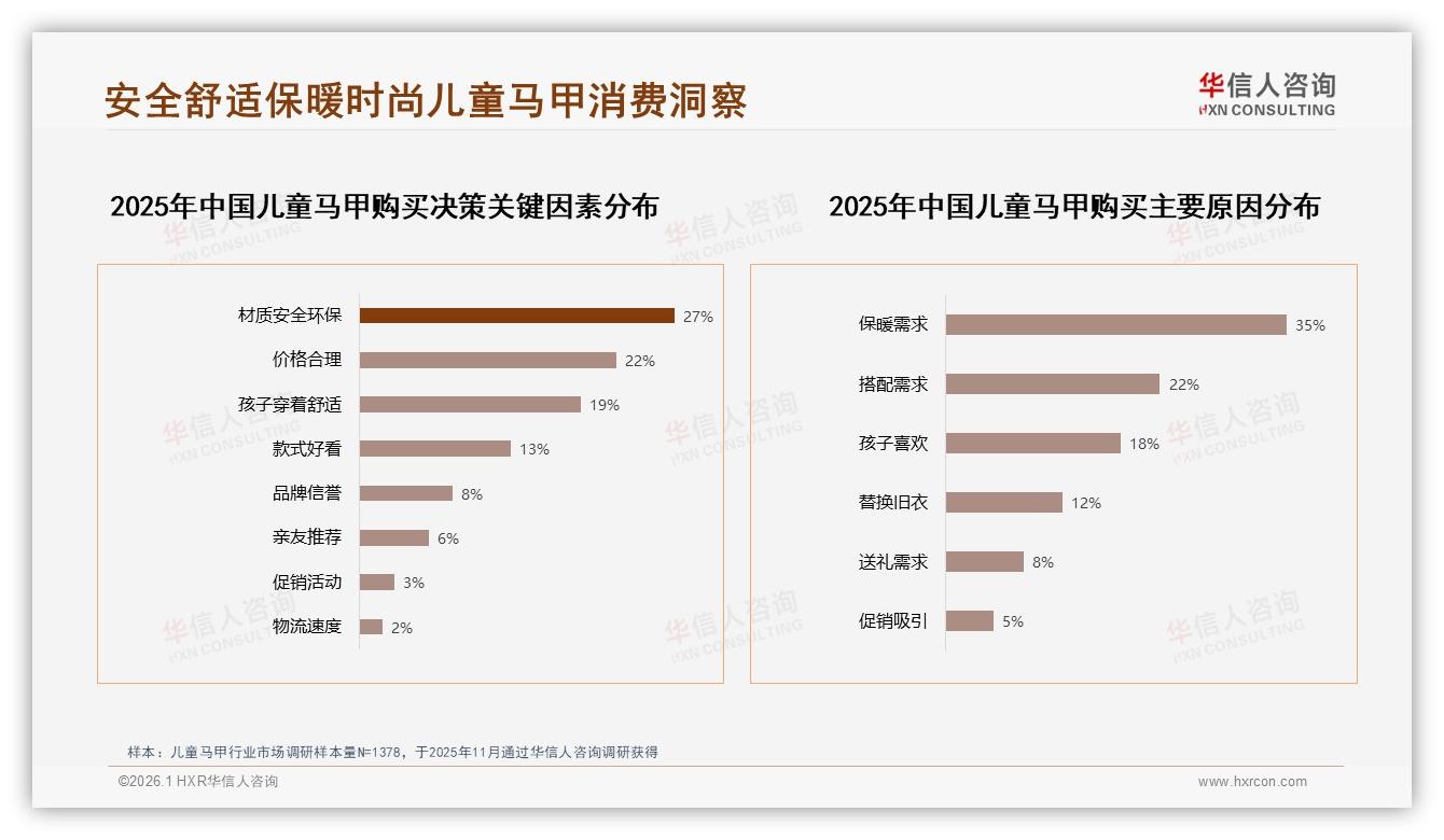 华信人咨询品类洞察：中端价格80~120元占34%，儿童马甲性价比区间成黄金赛道-2026年1月-儿童马甲-38