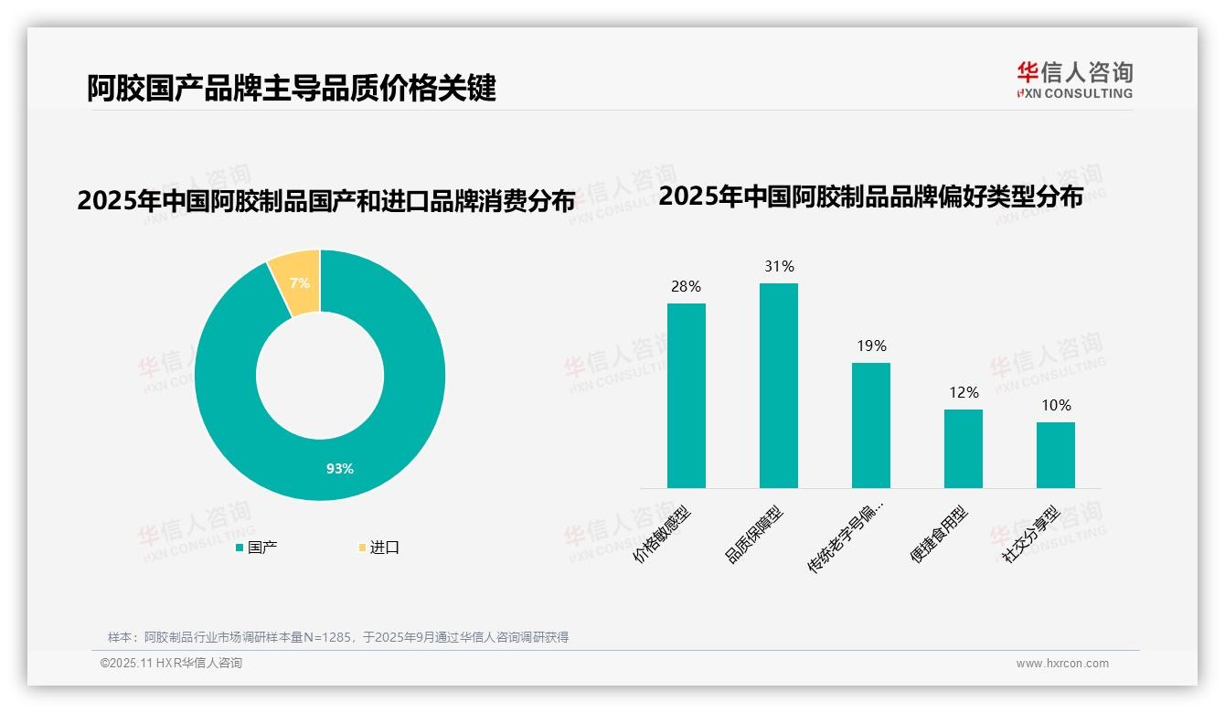 决策参考：华信人咨询报告强调93%消费者选购国产品牌阿胶-2025年11月-阿胶制品-38