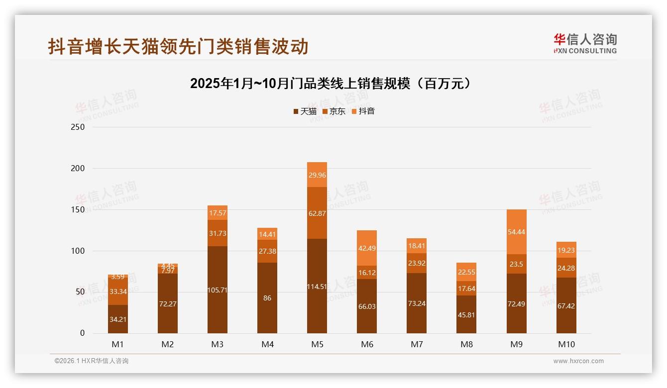 华信人咨询年度复盘：春季装修旺季31%订单集中，品牌推31%安全门套餐抢增量——华信人咨询门行业快年报-2026年1月-门-38