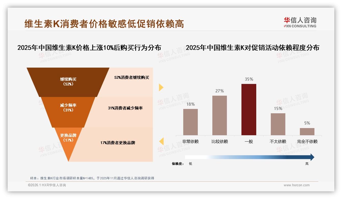 华信人咨询热点快读：冬季消费31%峰值催生维生素K季节营销-2026年1月-维生素K-38