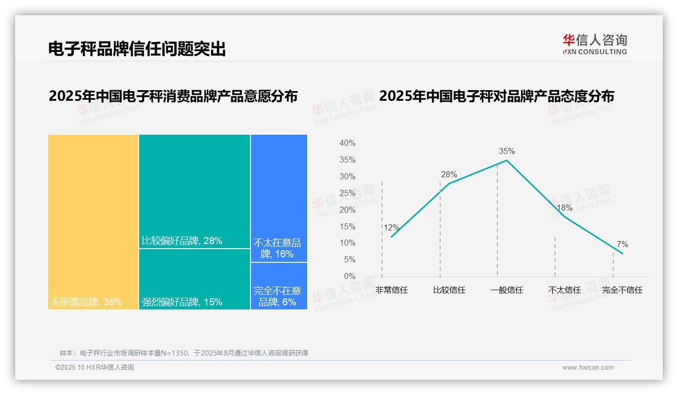 数据说话：华信人咨询报告指出78%消费者选择国产品牌电子秤-2025年10月-电子秤-38