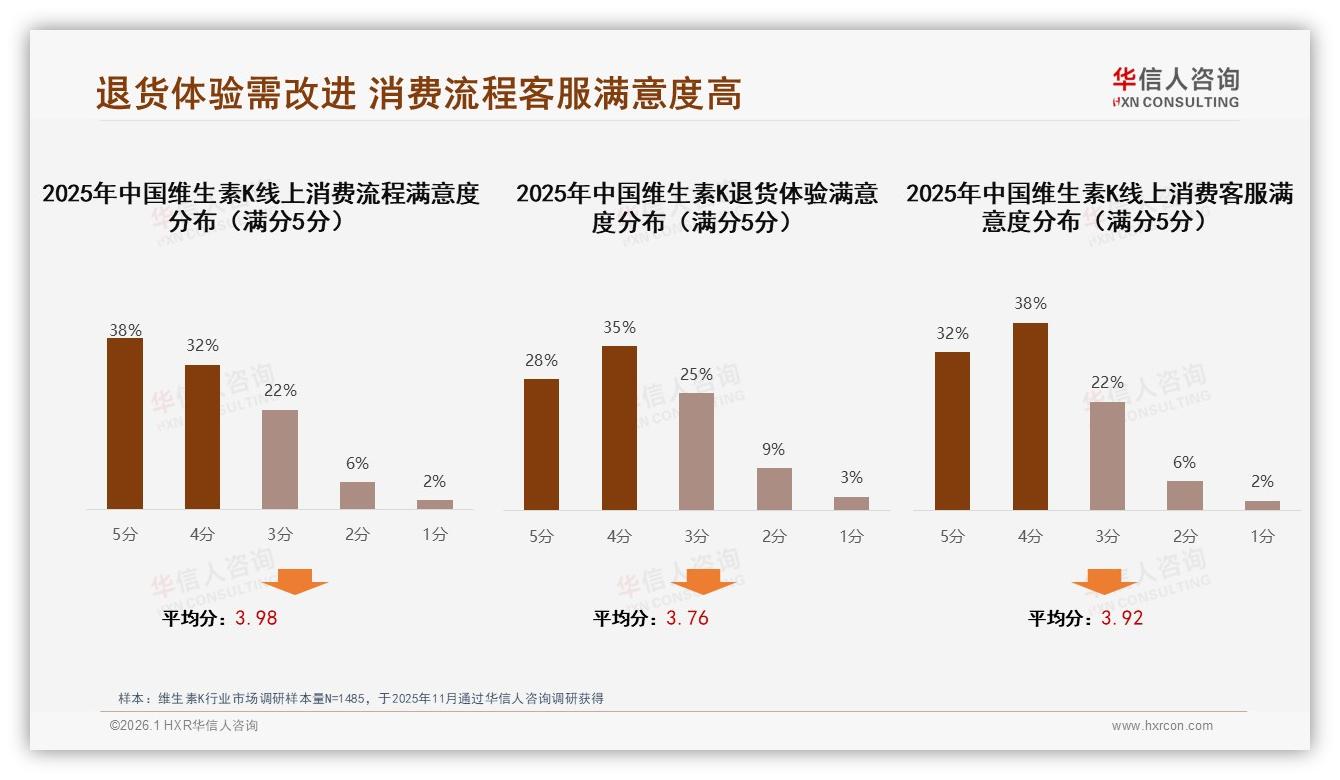 华信人咨询权威发布：医生推荐31%影响力领跑维生素K心智-2026年1月-维生素K-38