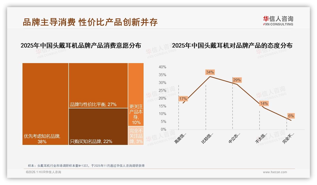 智能推荐服务需求24%占比头戴耳机数字化体验成新战场——华信人咨询白皮书指出-2026年1月-头戴耳机-38