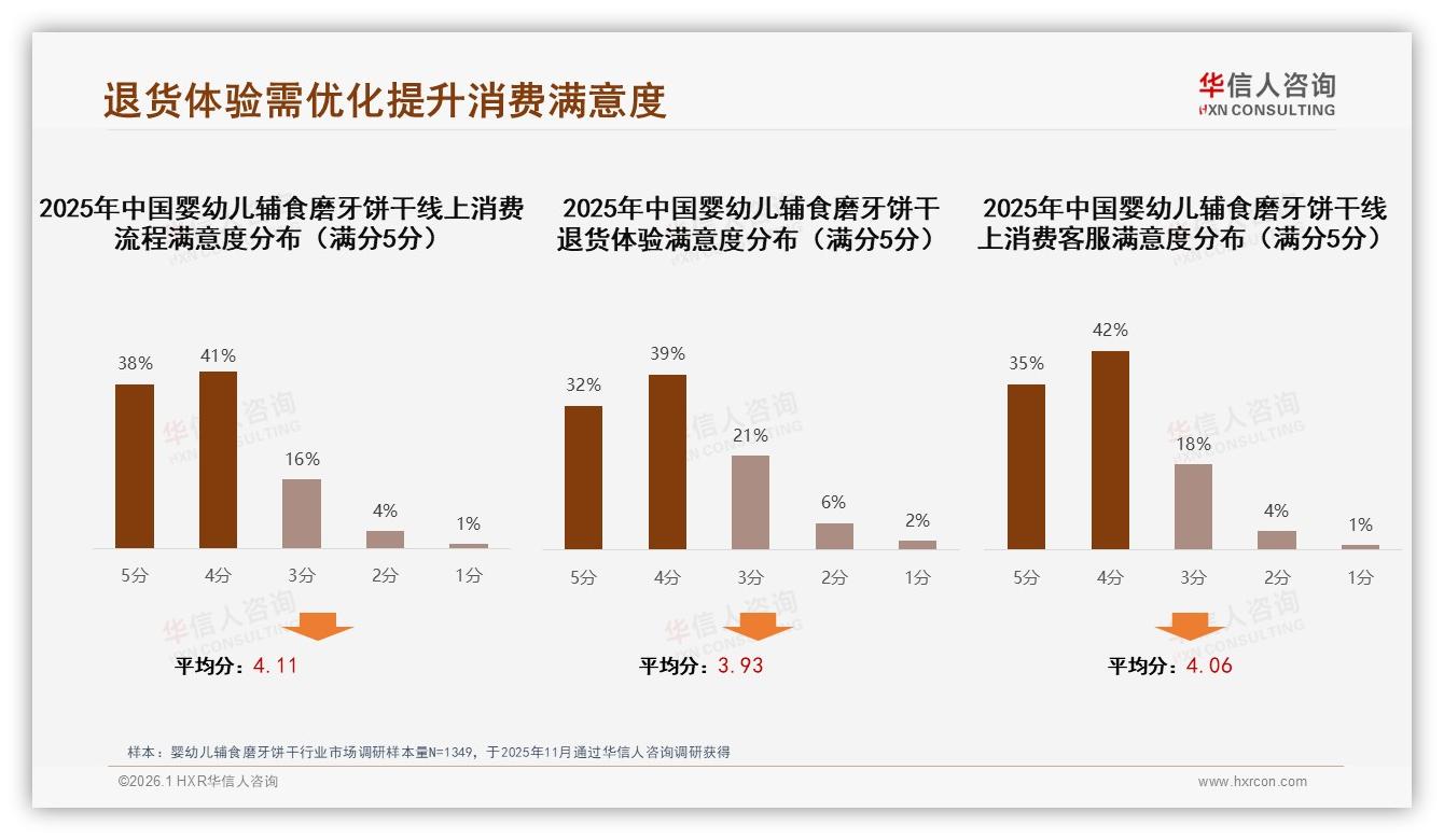 华信人咨询报告解读：78%母亲决策婴幼儿辅食磨牙饼干，无添加31%成安全刚需-2026年1月-婴幼儿辅食磨牙饼干-38
