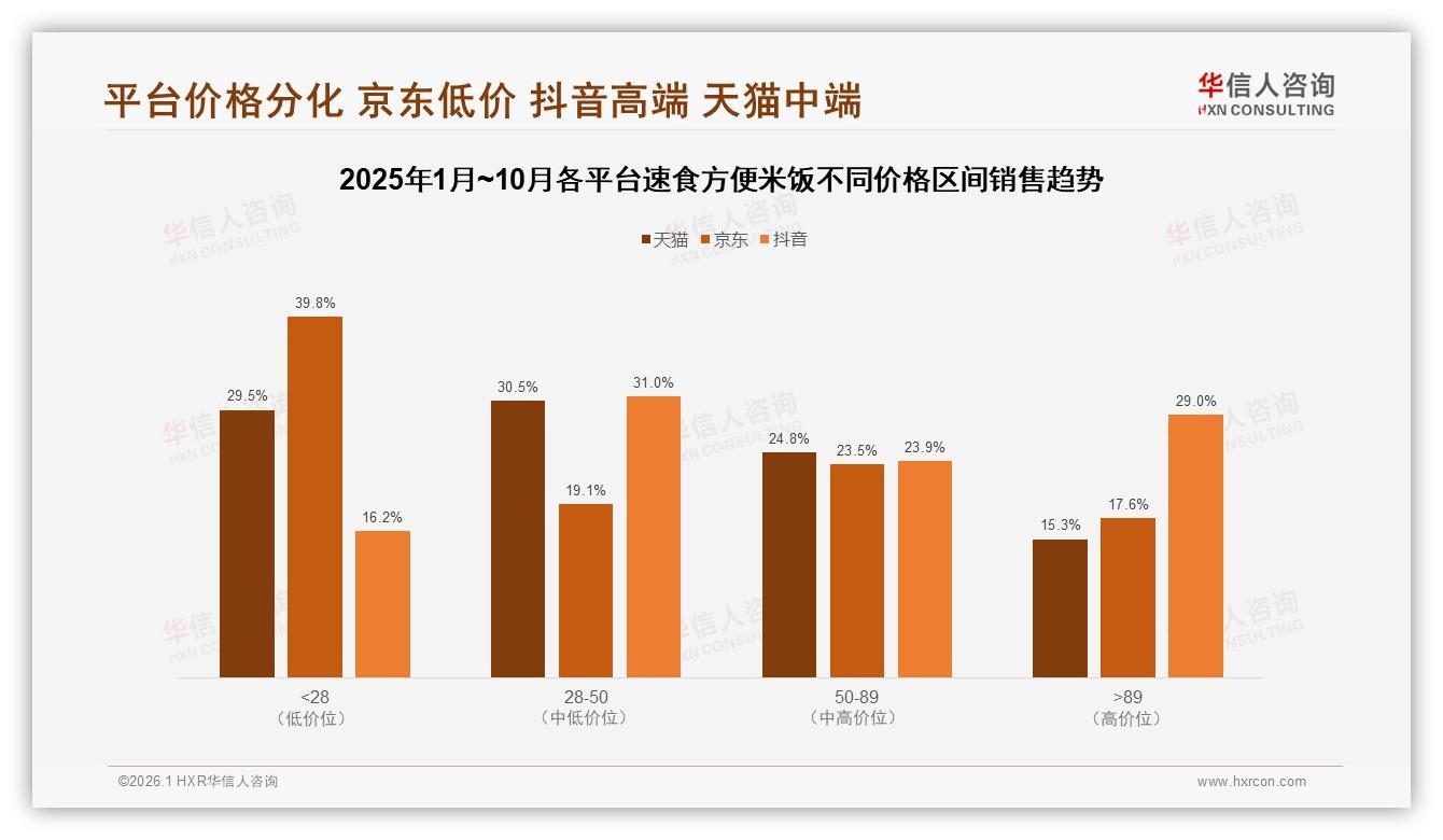 速食方便米饭国产品牌92%垄断，进口仅8%——华信人咨询市场扫描-2026年1月-速食方便米饭-38