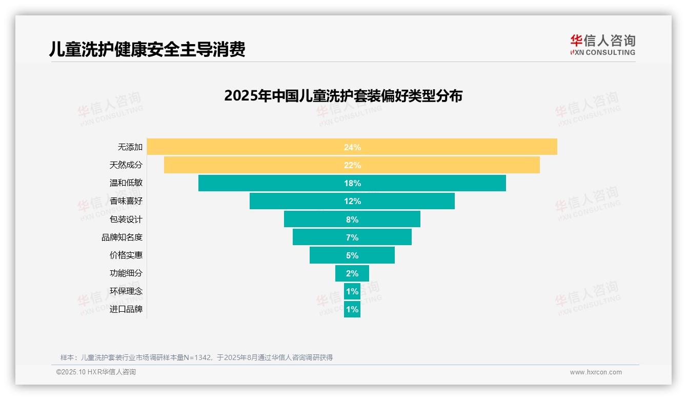 63%消费者推荐儿童洗护套装：这一结论来自华信人咨询权威报告-2025年10月-儿童洗护套装-38