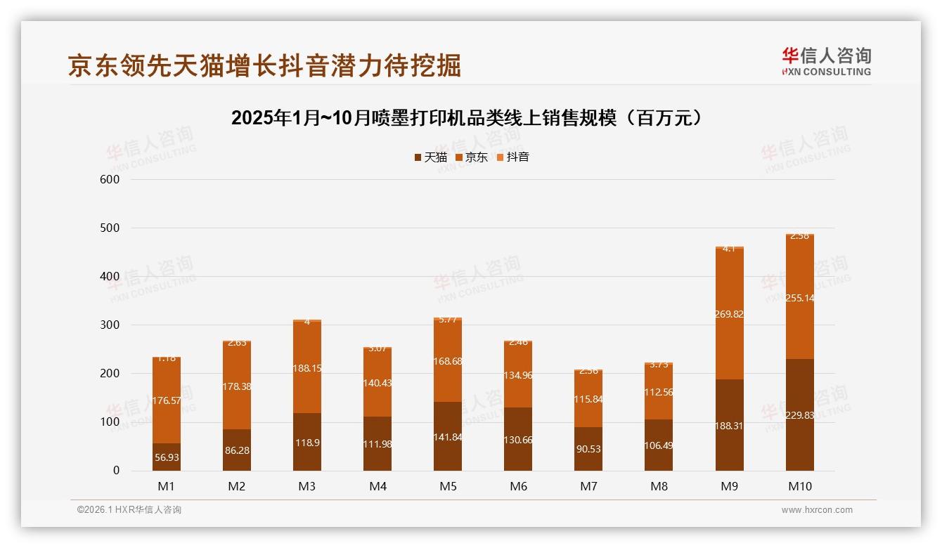 华信人咨询白皮书指出：68%消费者选国产喷墨打印机，32%因耗材成本过高换品牌-2026年1月-喷墨打印机-38
