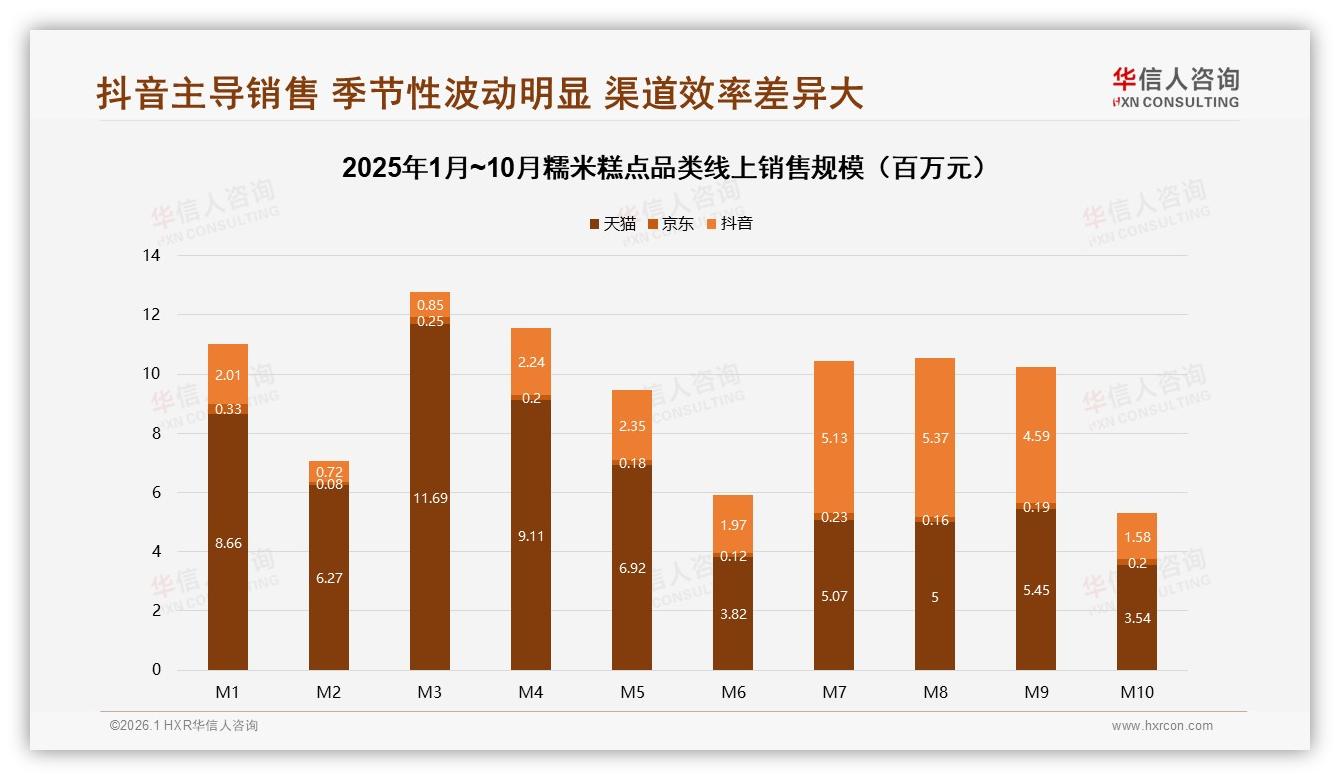 华信人咨询报告解读：女性中青年57%主导糯米糕点消费，品牌如何抓住31%二线城市增量-2026年1月-糯米糕点-38