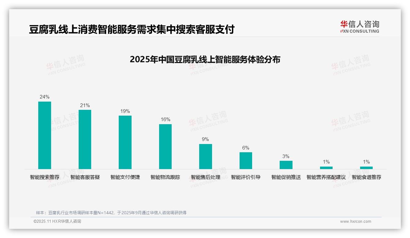 豆腐乳退货体验满意度仅50%——华信人咨询最新报告证实-2025年11月-豆腐乳-38