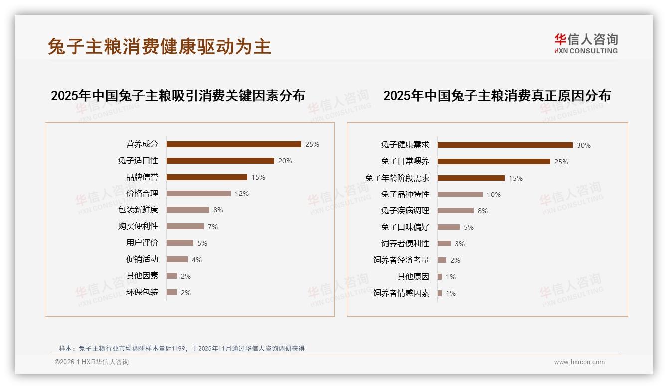 华信人咨询数据洞察：女性消费者58%主导兔子主粮自主购买决策-2026年1月-兔子主粮-38