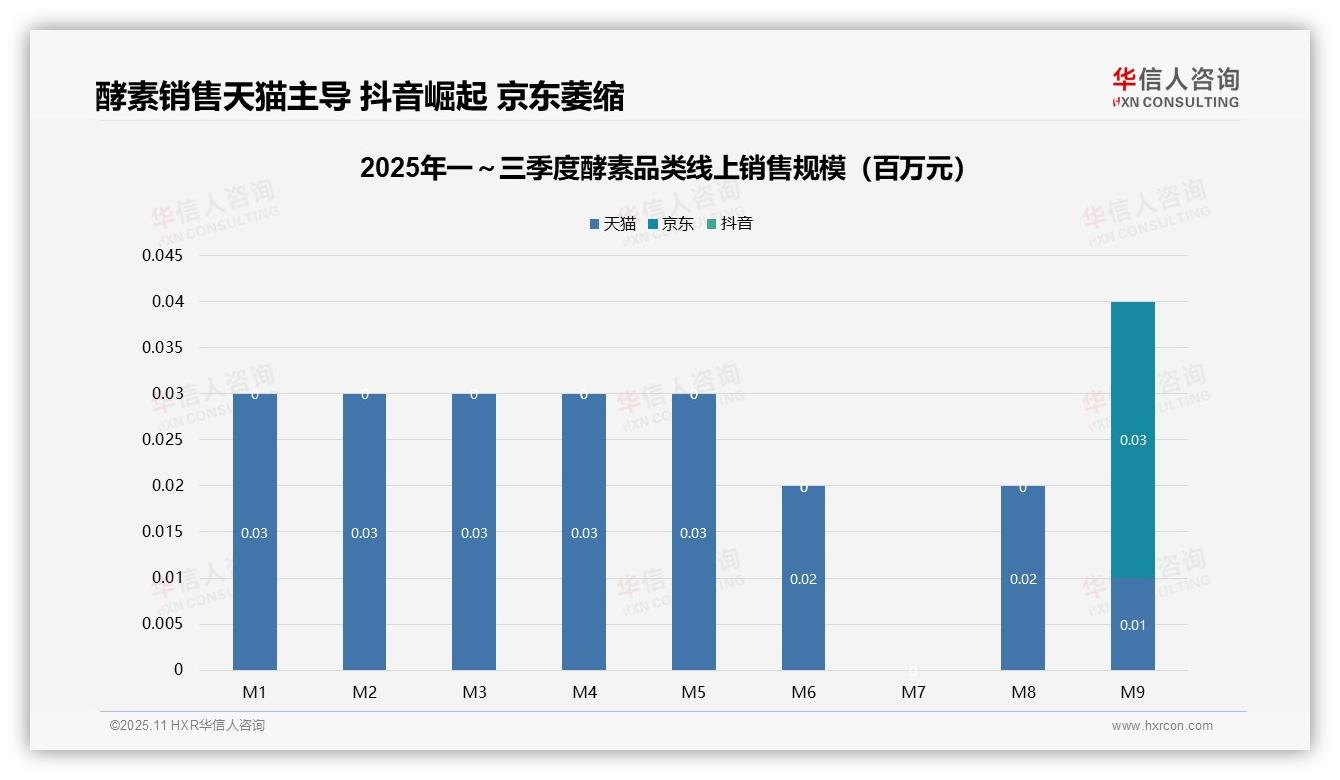 73.5%酵素销量来自中端价格带——华信人咨询白皮书核心观点-2025年11月-酵素-38