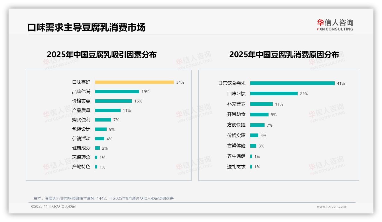 辣味豆腐乳占比52%驱动市场——华信人咨询研究报告关键发现-2025年11月-豆腐乳-38