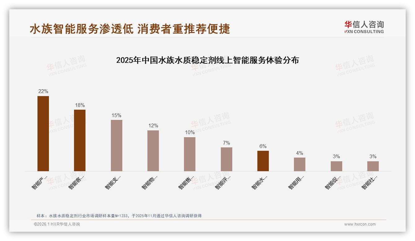 华信人咨询品类洞察：68%男性中青年撑起水族水质稳定剂15~50元平价升级-2026年1月-水族水质稳定剂-38
