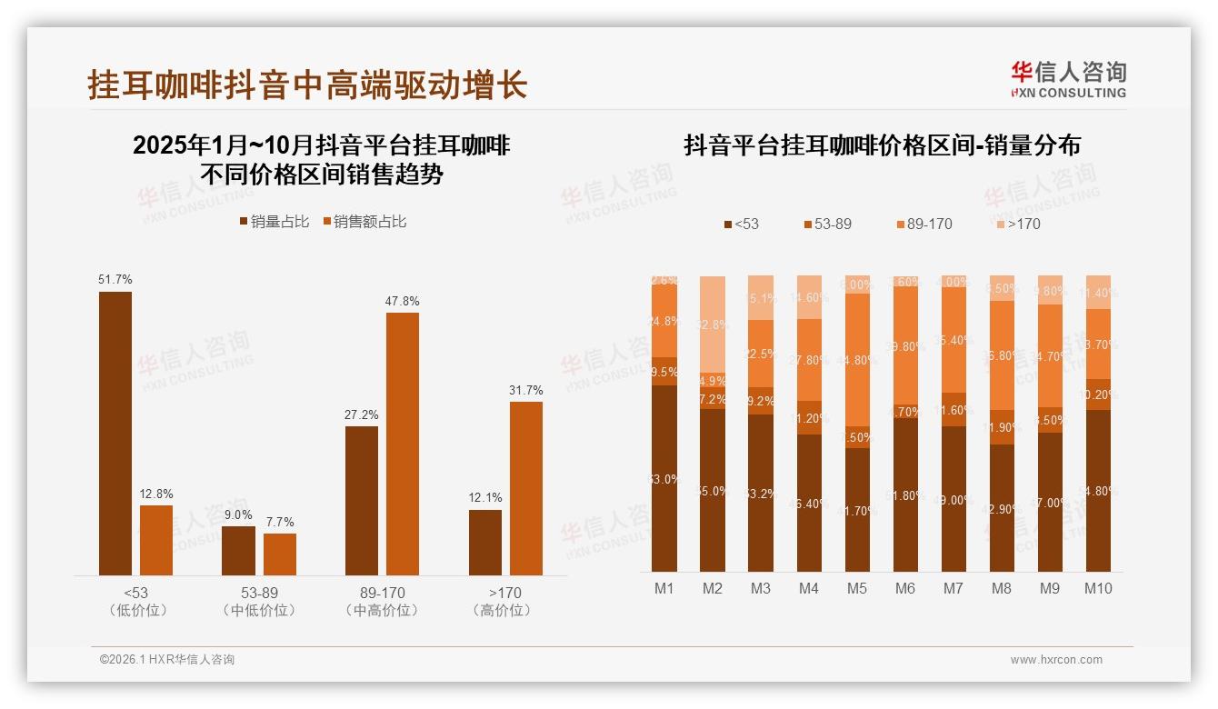早晨45%时段消费，挂耳咖啡晨间提神场景掘金——华信人咨询挂耳咖啡品类年报-2026年1月-挂耳咖啡-38