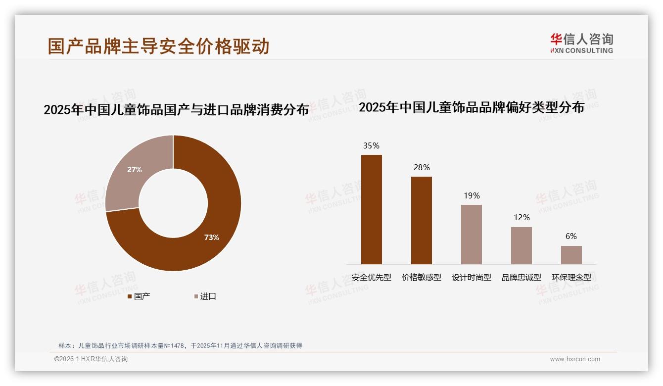 华信人咨询品类洞察：儿童饰品73%销量来自国产品牌-2026年1月-儿童饰品-38