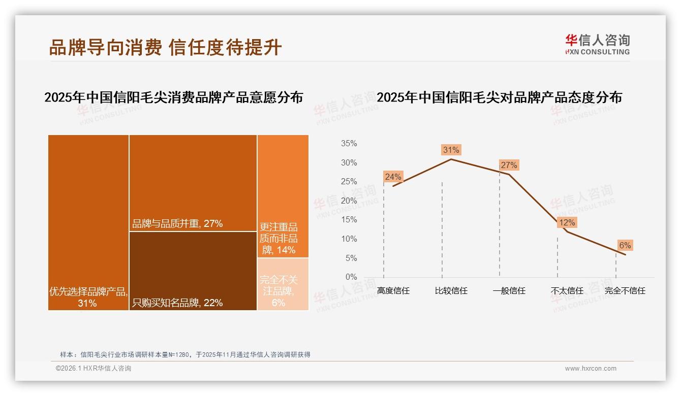 信阳毛尖品质下降31%换牌主因，稳定供应链成复购关键——华信人咨询行业观察-2026年1月-信阳毛尖-38