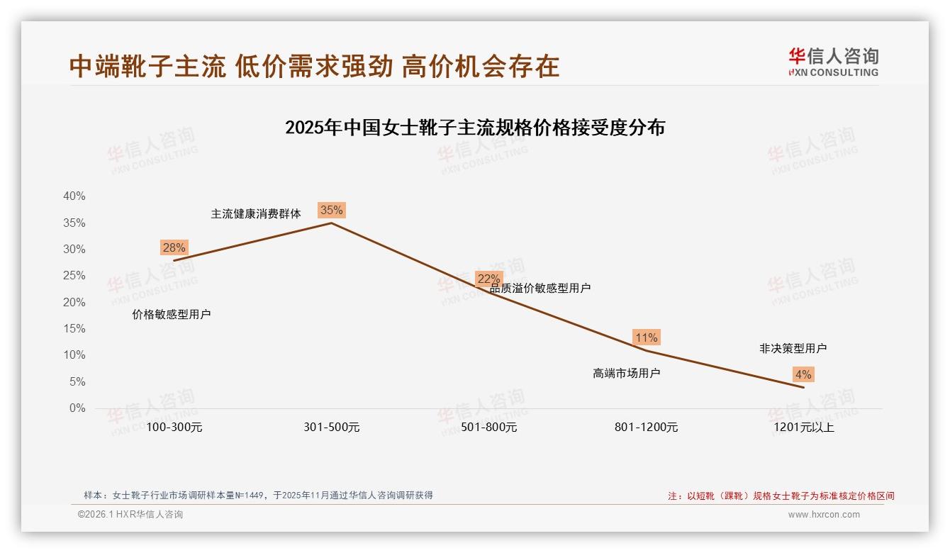 华信人咨询数据洞察：抖音53%销售额领跑女士靴子，低价70%销量引爆直播-2026年1月-女士靴子-38