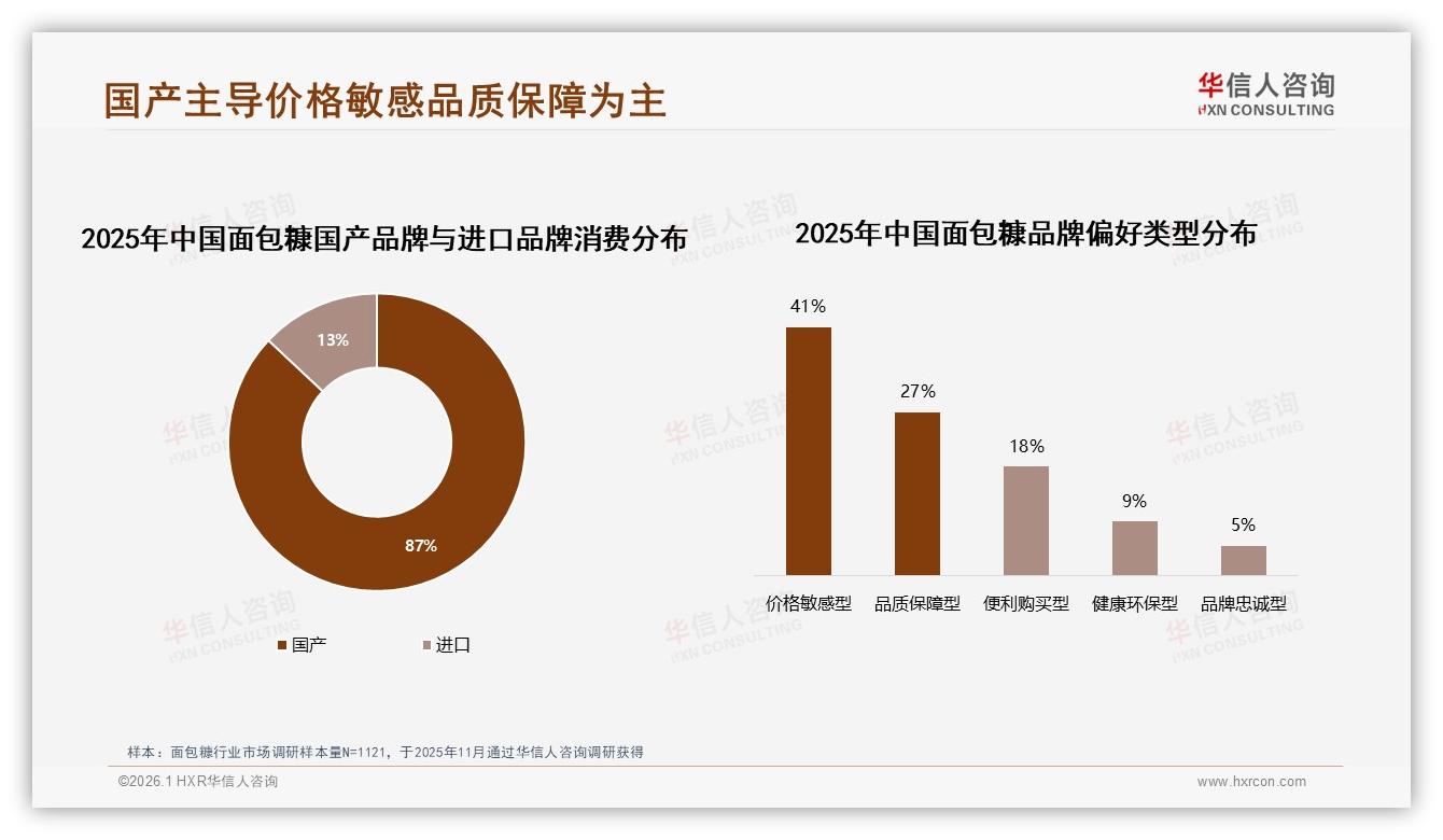 华信人咨询趋势雷达：冬季消费占32%面包糠旺季，环保包装仅9%亟待升级-2026年1月-面包糠-38