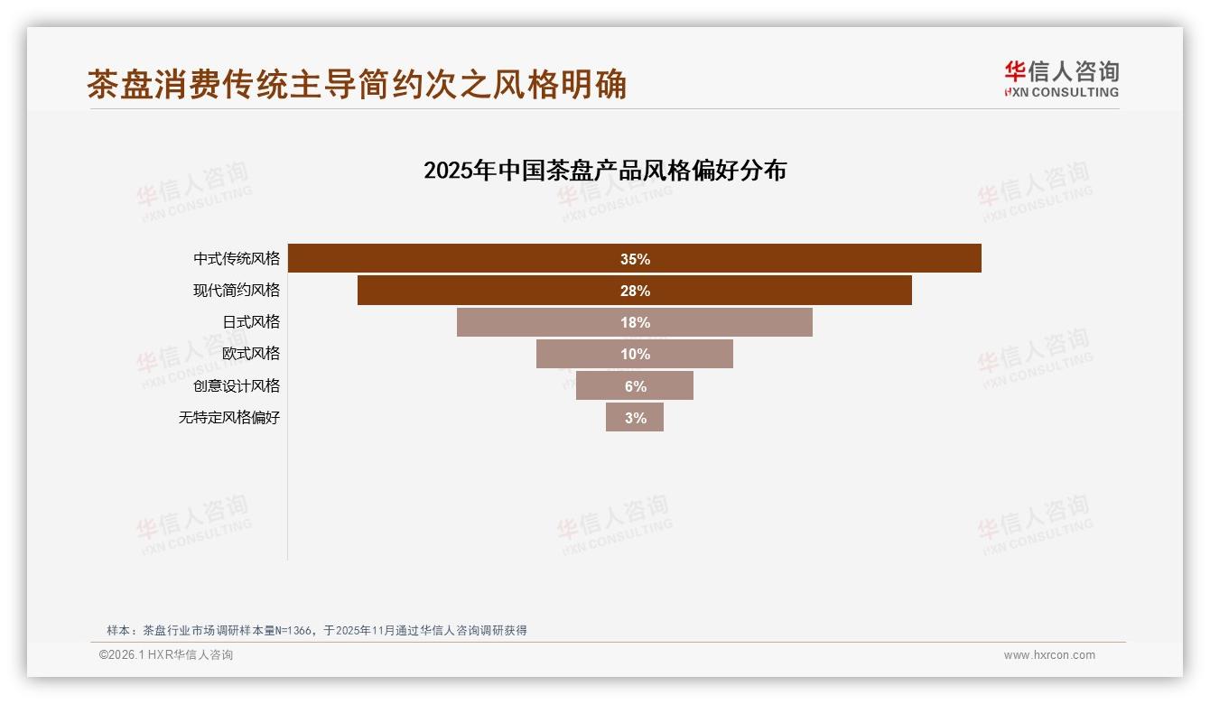 茶盘国牌92%碾压进口，华信人咨询年度复盘：本土品牌如何守住主场-2026年1月-茶盘-38