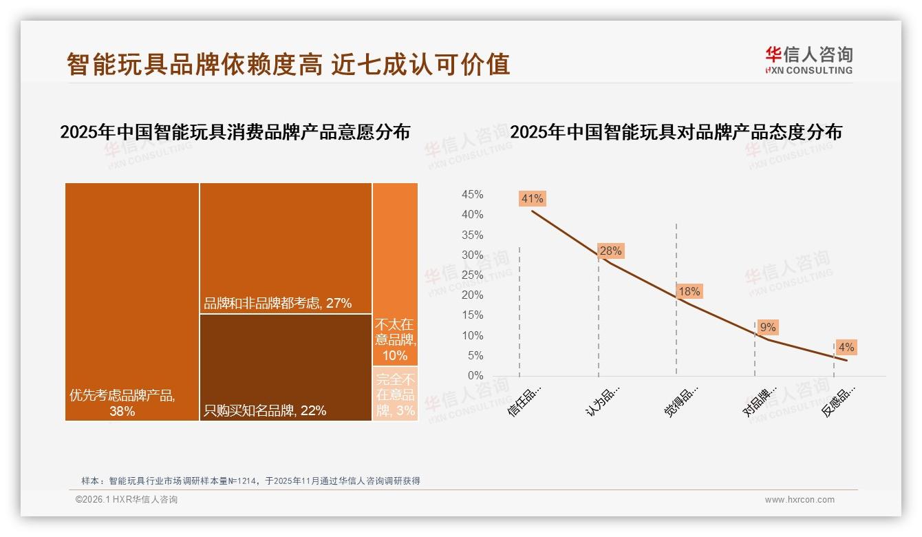 华信人咨询专题解读：智能玩具退货体验仅63%满意售后短板凸显-2026年1月-智能玩具-38